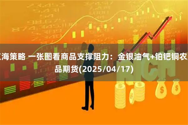 京海策略 一张图看商品支撑阻力：金银油气+铂钯铜农产品期货(2025/04/17)